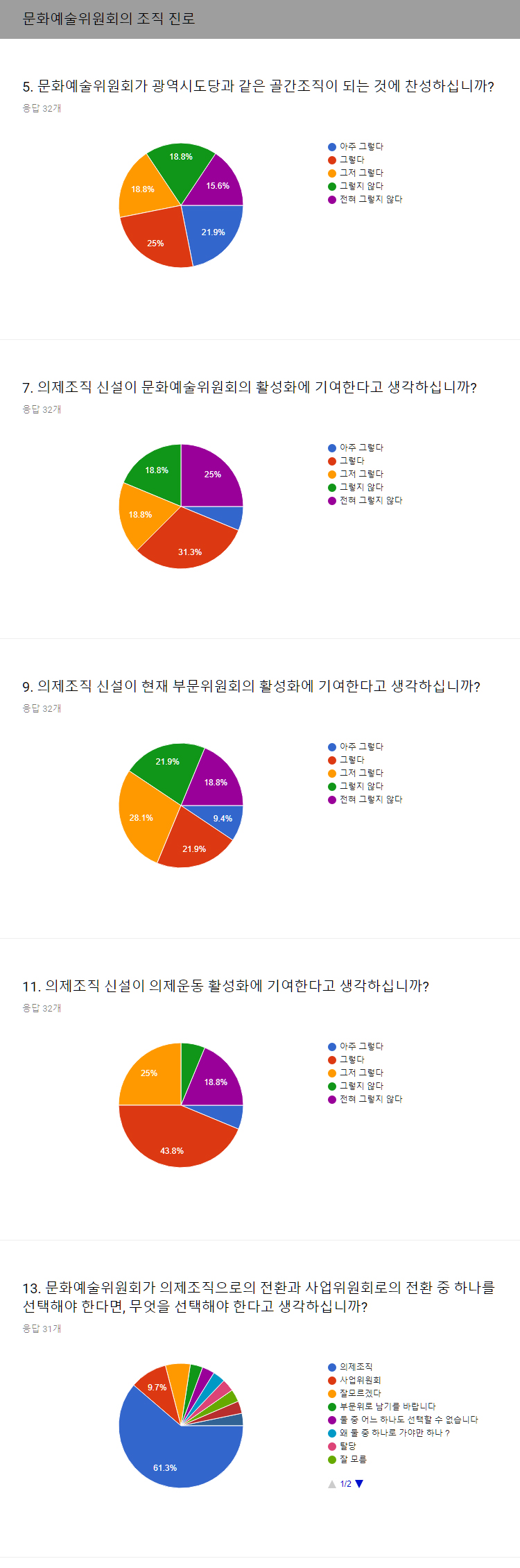 2017 조직진로 의견조사 - 문화예술위원회 조직 진로.jpg