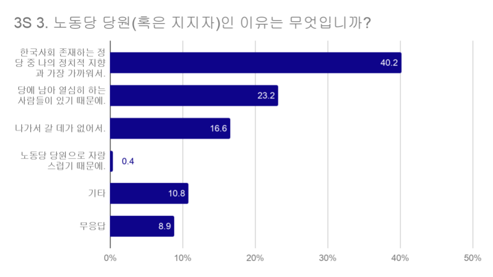 20180420 조사 결과 분석 (21).png