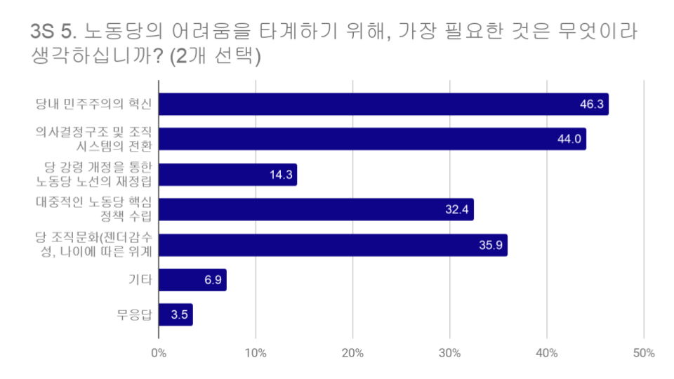 20180420 조사 결과 분석 (24).png