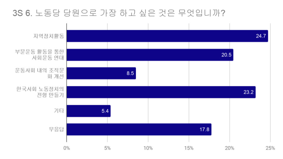 20180420 조사 결과 분석 (25).png