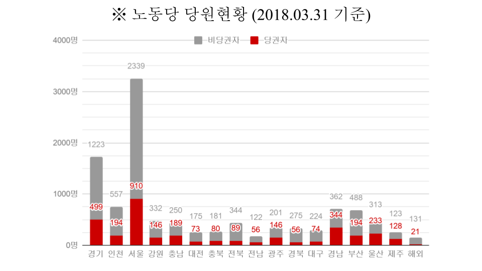 20180420 조사 결과 분석 (06).png