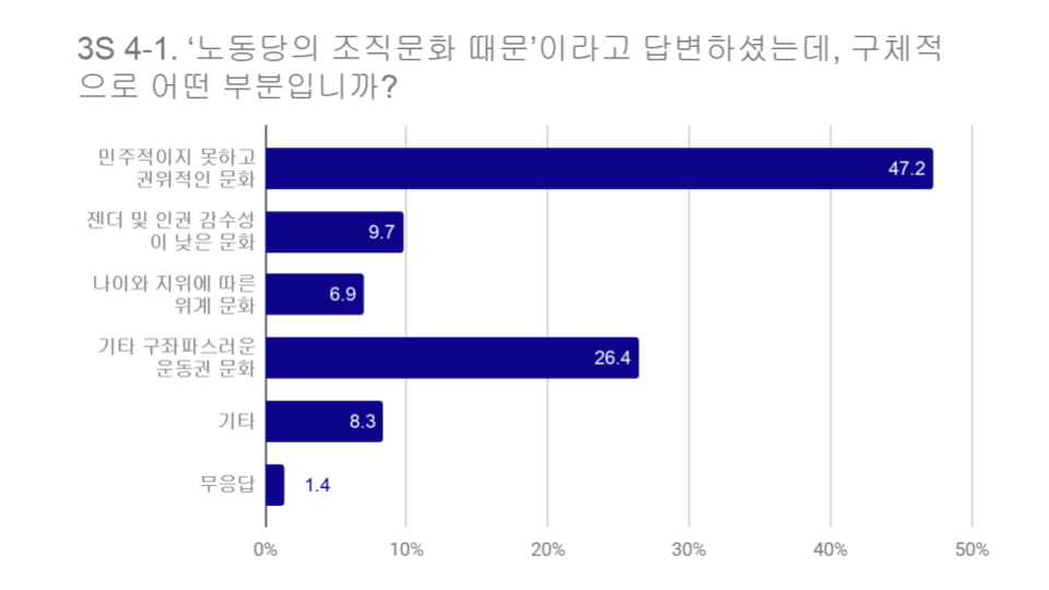 20180420 조사 결과 분석 (23).png