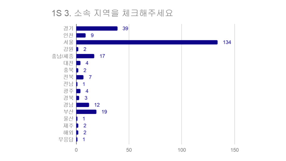 20180420 조사 결과 분석 (05).png