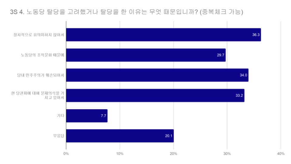 20180420 조사 결과 분석 (22).png