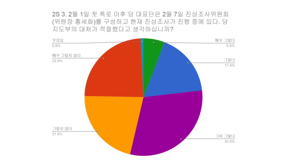 20180420 조사 결과 분석 (15).png
