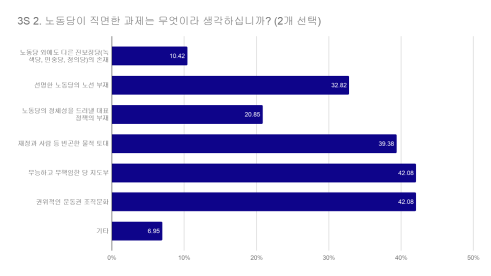 20180420 조사 결과 분석 (20).png