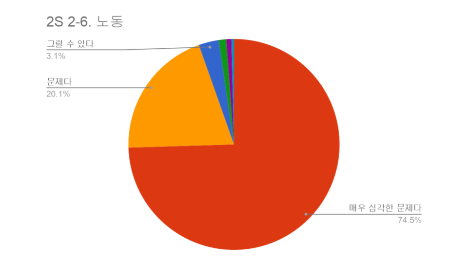 20180420 조사 결과 분석 (14).png