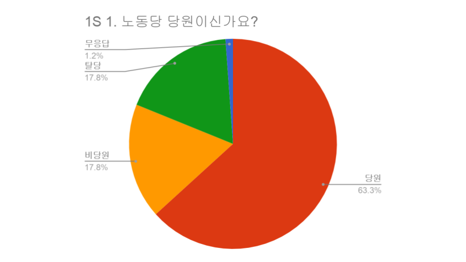 20180420 조사 결과 분석 (03).png