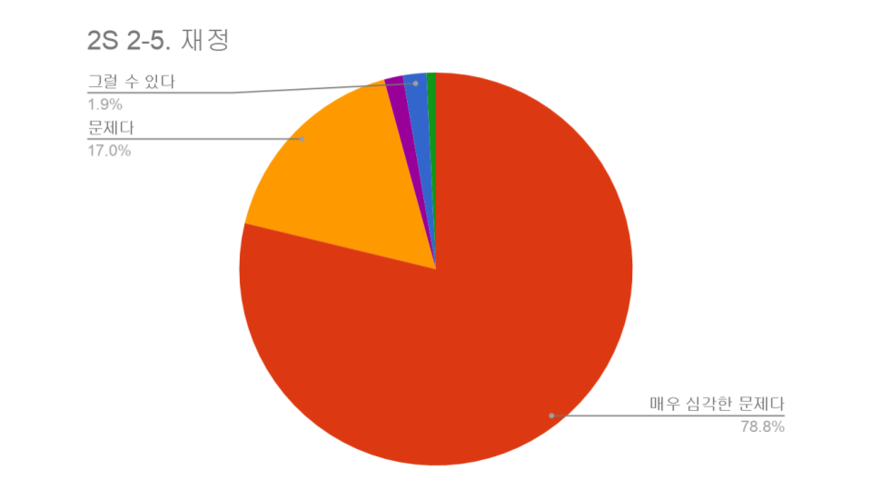 20180420 조사 결과 분석 (13).png