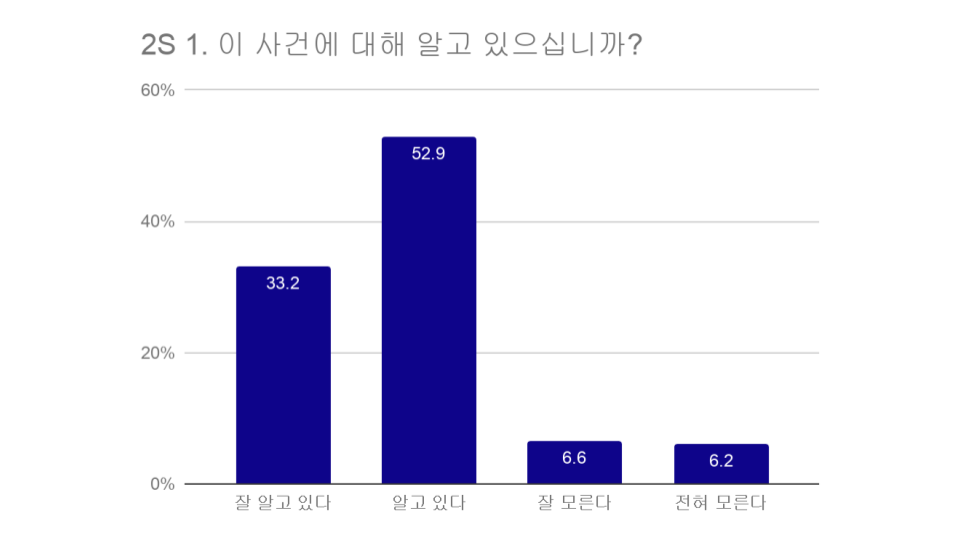 20180420 조사 결과 분석 (08).png
