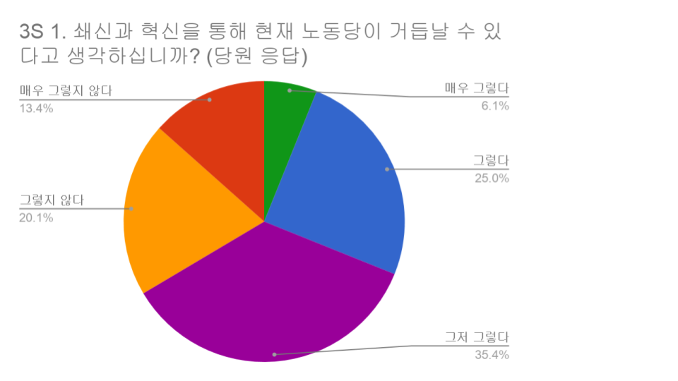 20180420 조사 결과 분석 (19).png
