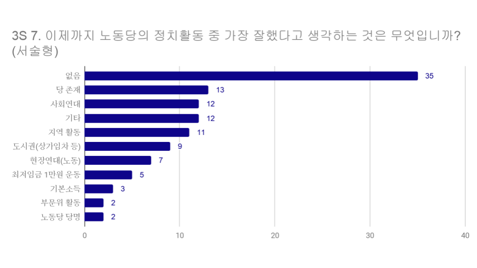 20180420 조사 결과 분석 (26).png