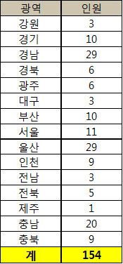 노동위 선거인명부.png